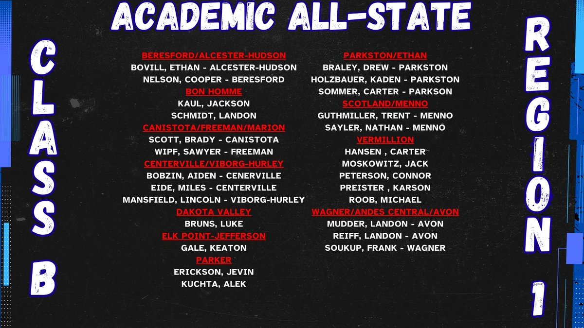 Congratulations to the 26 individuals who qualified for the SDHSBA Academic All-State in Class B, Region 1. These individuals are all Class of 2025 Students who will graduate with a 3.5 Cumulative GPA or higher.