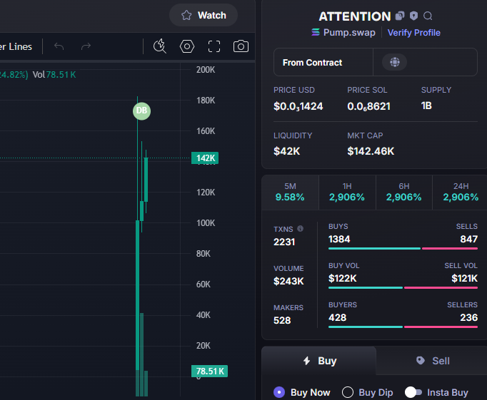 Done:   36X   
$ATTENTION  #ATTENTION 
Call:  4K -  144K 
CA -  9fty58UxqSeyu5KE56qb2PgDNtsTvgTZFJpp4gnpump
TG: t.me/BatManVipCall