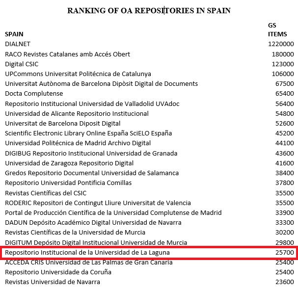 Cuidar. Revista de Enfermería de la Facultad de Enfermería de la Universidad de La Laguna. Publicación especializada en el análisis académico del entendimiento del cuidar.
RIULL - Repositorio institucional. 
riull.ull.es/xmlui/handle/9…