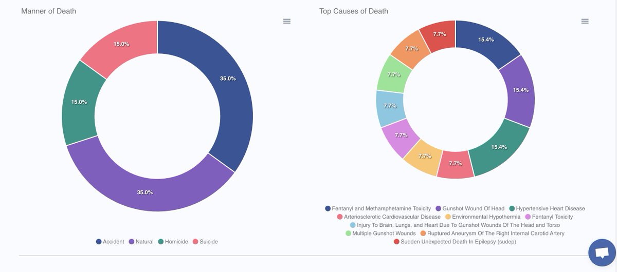 Sharing health data publicly shouldn’t mean compromising privacy.

That’s why we built the Public Dashboard in our Health Data Explorer (HDE): a HIPAA-compliant, read-only tool for securely publishing de-identified data.

📊 Transparent, trusted insights!

#PublicHealth