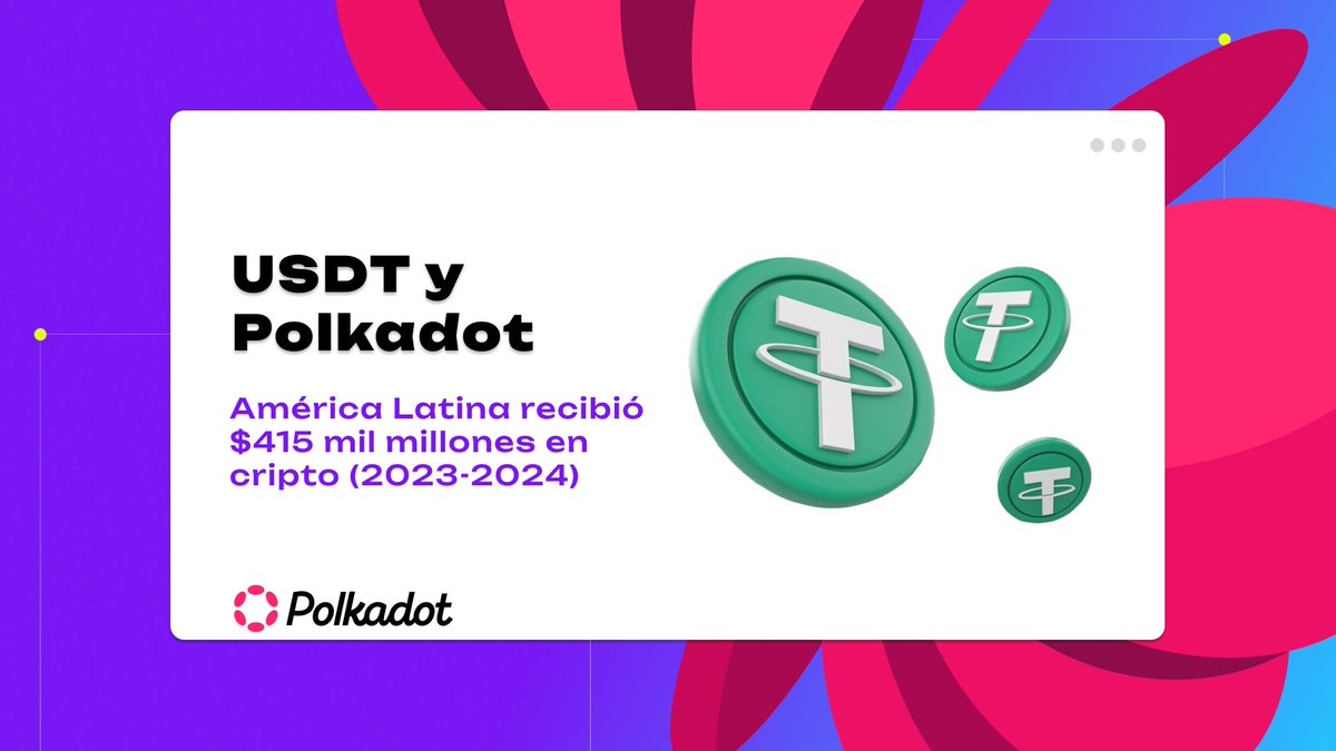 PolkadotEspanol's tweet photo. USDT y stablecoins: el refugio financiero de América Latina

En medio de inflación récord y controles cambiarios, millones de latinoamericanos encontraron en #USDT su "dólar digital". Un dato clave: la región recibió $415 mil millones en cripto entre 2023-2024, con stablecoins creciendo más del 40%.

En el artículo de Juliana Cardozo (@IamJulianaC), Marketing Lead de Polkadot en Español, analiza cómo la descentralización y la interoperabilidad son claves para que estas herramientas no queden atrapadas en nuevas formas de centralización 🌐

⭕ Aquí entra Polkadot:
Nuestra red es puente esencial para convertir USDT a moneda local con bajas comisiones y máxima velocidad.

📖 Lee el artículo completo acá:
https://t.co/HnYFwVIPyD

¿Será LATAM el epicentro de la revolución financiera descentralizada? 💬
