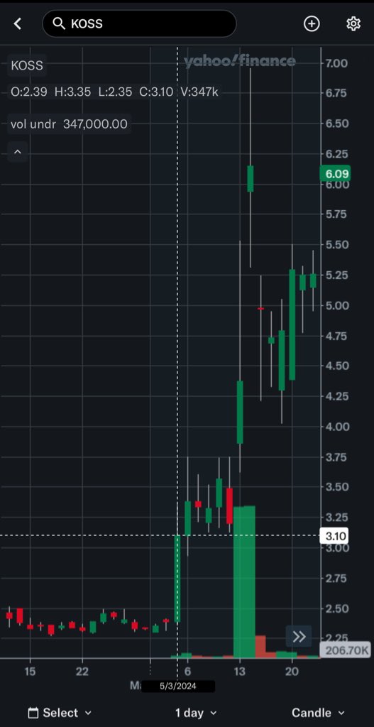 APE_TN's tweet photo. $KOSS is known for being a great indicator of pre squeeze situation for the basket 👇

* First and second picture today 
* last picture was on 03/05/2024 ( before last year squeeze of 10 days only ) .

#AMC is looking great 
#GME is looking green 
#KOSS is looking great 
LFG https://t.co/O0vzpPqYzA