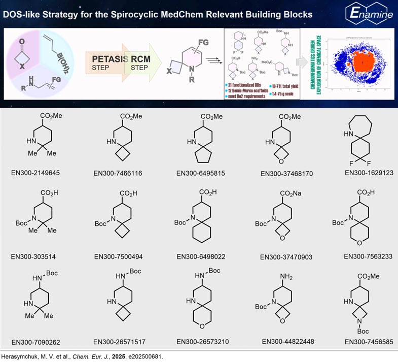 We are pleased to share our latest research published in Chemistry – A European Journal: "DOS-Like Strategy for the Spirocyclic MedChem Relevant Building Blocks via Petasis / Grubbs Reactions Sequence"  by Maksym V. Herasymchuk et al. (doi.org/10.1002/chem.2…)

In this work,