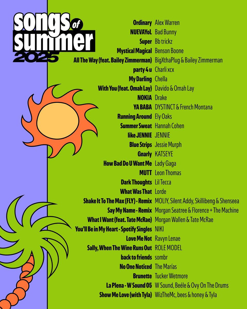 🚨Davido, Omah Lay &amp; Chella all feature in Spotify’s 2025 songs of the summer prediction