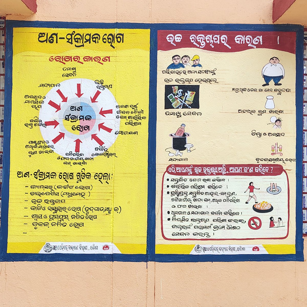 PHCIchhapur's tweet image. World Hypertension Day 2025 "Measure Your Blood Pressure Accurately, Control It, Live Longer! Wall Painting activity on NCD &amp;amp; Hypertension at PHC ICHHAPUR, JHARIGAM. #Beathypertension #ControlBP #NCDPrevention #Hypertensionprevention #Healthylifestyle #MoHFW_INDIA #HFWOdisha
