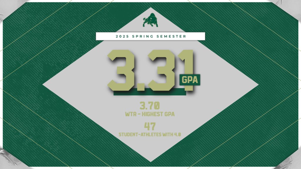 Athletics Post Highest GPA Since COVID

📓 bethanybison.com/general/2024-2…

#RollBison