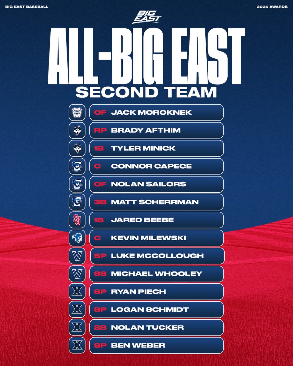 Congratulations to 2025 ALL-BIG EAST Baseball Team Members! 👏👏

📰: bigeast.com/news/2025/5/20…