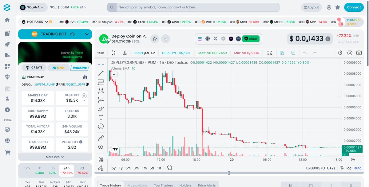 watchitpump's tweet photo. #DEPLOYCOIN definetely the strongest right now,

#DEPLOYCOIN to the moon, no brakes.

This is the one, folks. Real deal.

OGs know what's up, CT knows what's next.

Massive potential, don't blink.
https://t.co/jFHC0vTicT https://t.co/6IB47iMREL