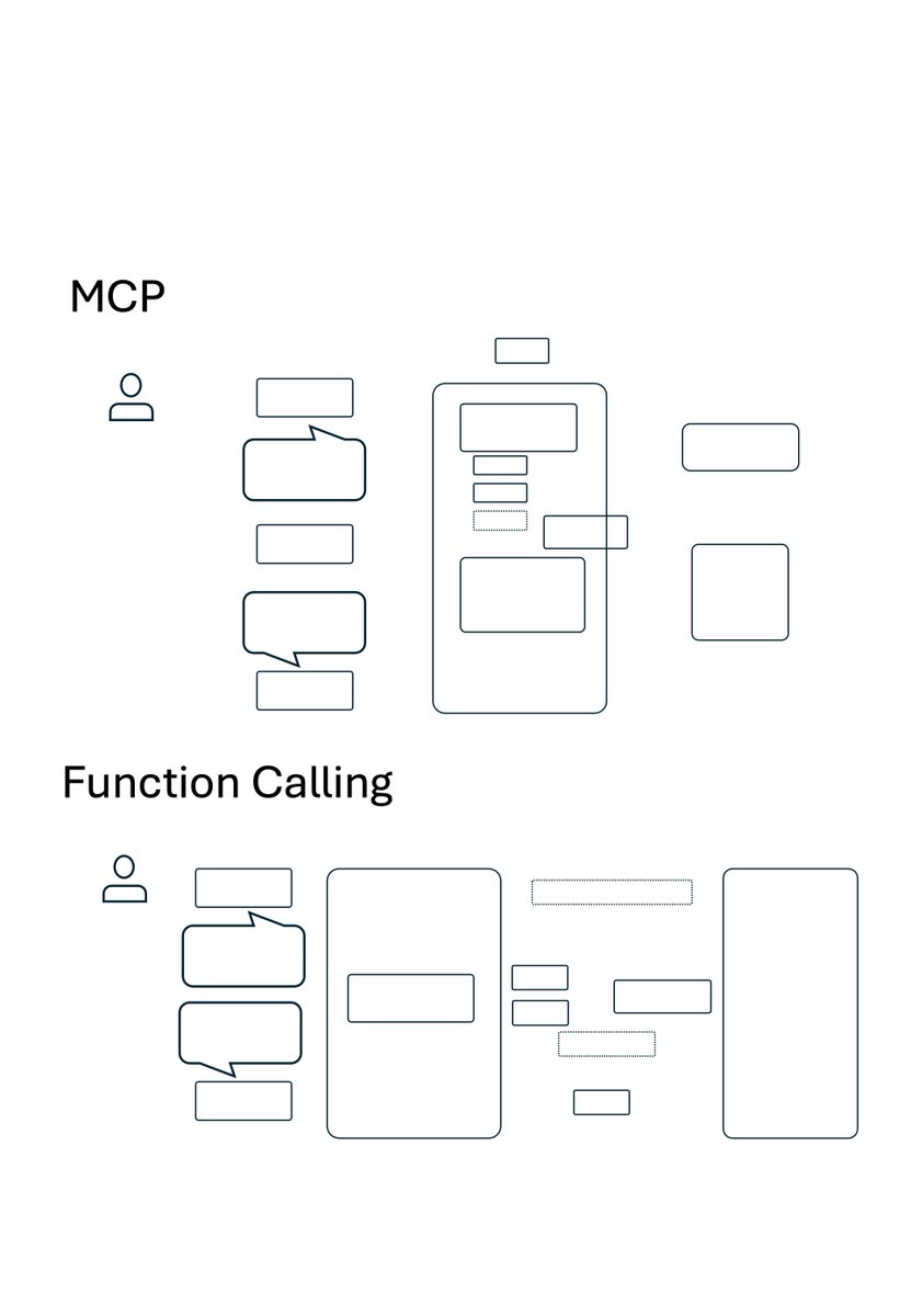 Do you want to draw MCP vs Function Calling by hand ✍️ with us today? Register: lu.ma/byhand