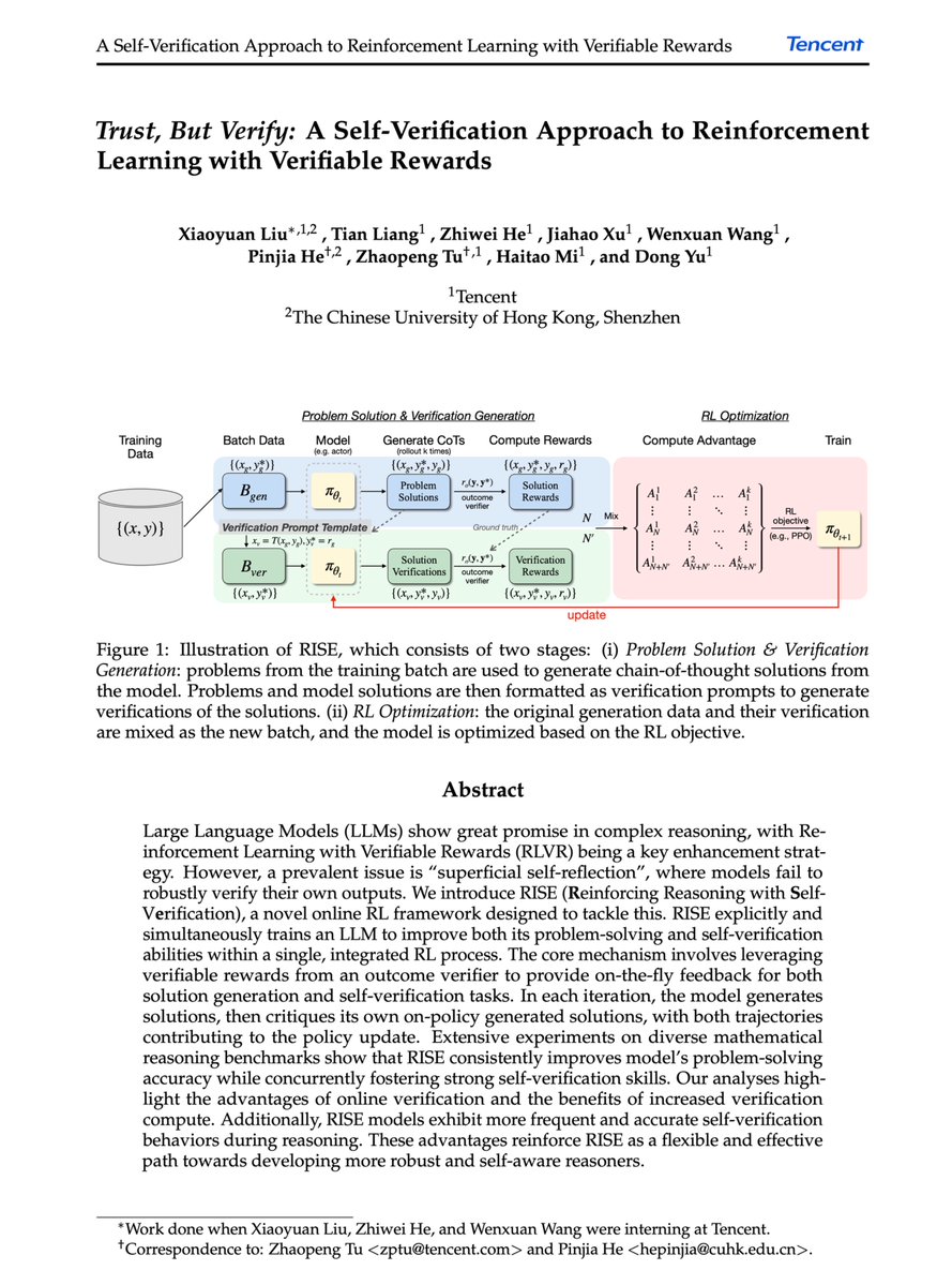 Zhaopeng Tu (@tuzhaopeng) on Twitter photo Trust your AI, but can it trust itself? 🤔
Introducing an online reinforcement learning framework, RISE (Reinforcing Reasoning with Self-Verification), enabling LLMs to simultaneously level-up BOTH their problem-solving AND self-checking skills!
🧐 Problems tackled:
✅ Trust your AI, but can it trust itself? 🤔
Introducing an online reinforcement learning framework, RISE (Reinforcing Reasoning with Self-Verification), enabling LLMs to simultaneously level-up BOTH their problem-solving AND self-checking skills!
🧐 Problems tackled:
✅