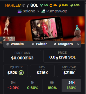 Never fade $Harlem, LFG #6 Dexscreener