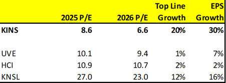 Maven Group LLC (@mavenfund) on Twitter photo 