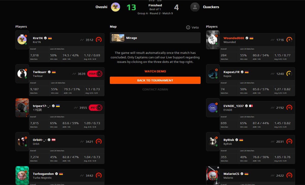 GGs <a href="/Permittaesports/">Permitta eSports</a>