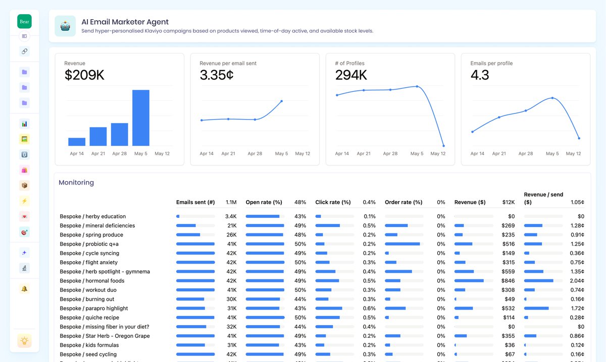 David Dokes π»ββοΈ (@davdks) on Twitter photo I'm super excited about our latest project at <a href="/polar_analytics/">Polar Analytics</a> that's already generating over 10% increases in email revenue for brands.
Almost every brand prioritizes getting their newsletters out each week because they miss their revenue targets if they don't.
But finding I'm super excited about our latest project at <a href="/polar_analytics/">Polar Analytics</a> that's already generating over 10% increases in email revenue for brands.
Almost every brand prioritizes getting their newsletters out each week because they miss their revenue targets if they don't.
But finding