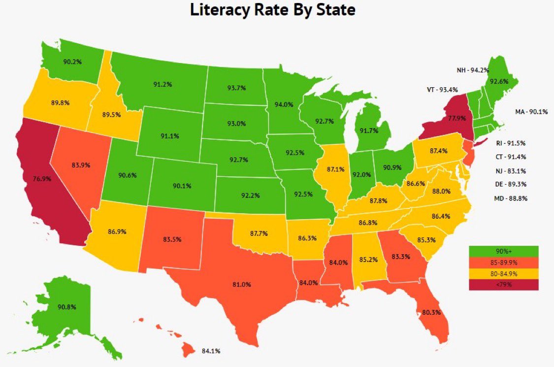 DiscussOrDivide's tweet image. State literacy rates. Thoughts on California and New York?