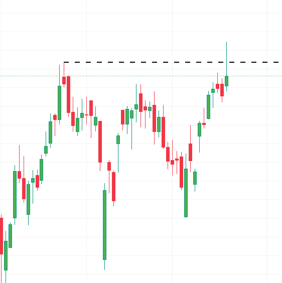 indian_stockss's tweet image. Many FNO names did this today #FailedBreakout