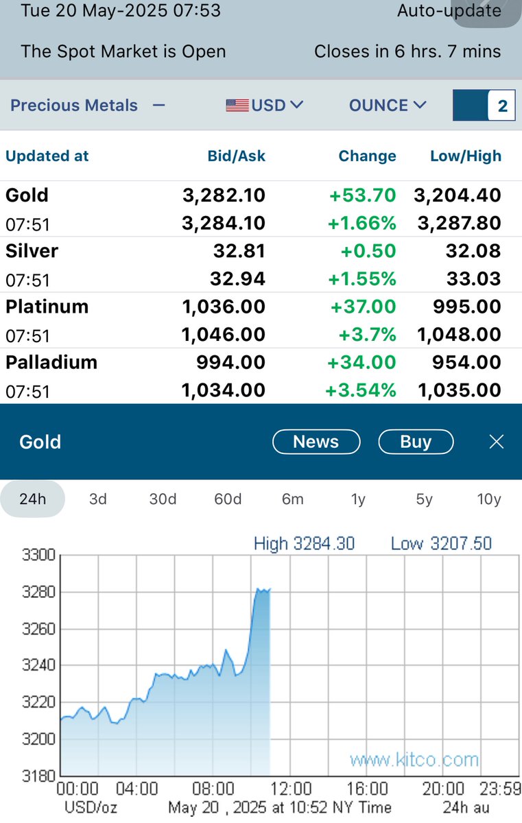 After yesterday’s ECB-warning on a possible gold short-squeeze we are witnessing a very strong day in precious metals