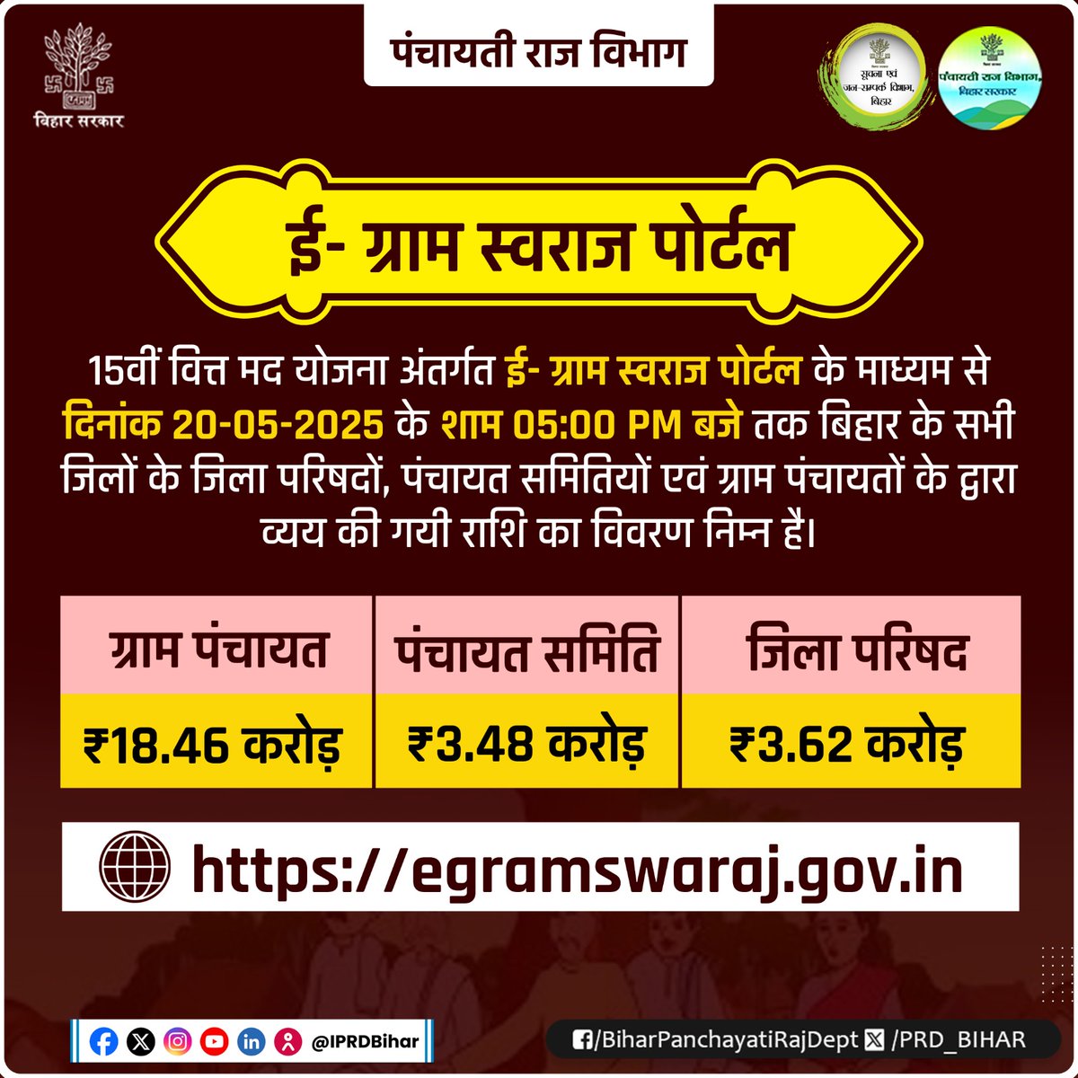 PRD_Bihar's tweet photo. ई-ग्राम स्वराज पोर्टल पर 20.05.2025 के शाम 5:00 बजे तक का विवरण।
@mopr_goi
@kedarguptain
@IPRDBihar
@Anand_IAS2013
#BiharPanchayatiRajDept https://t.co/gznPSgcgq3