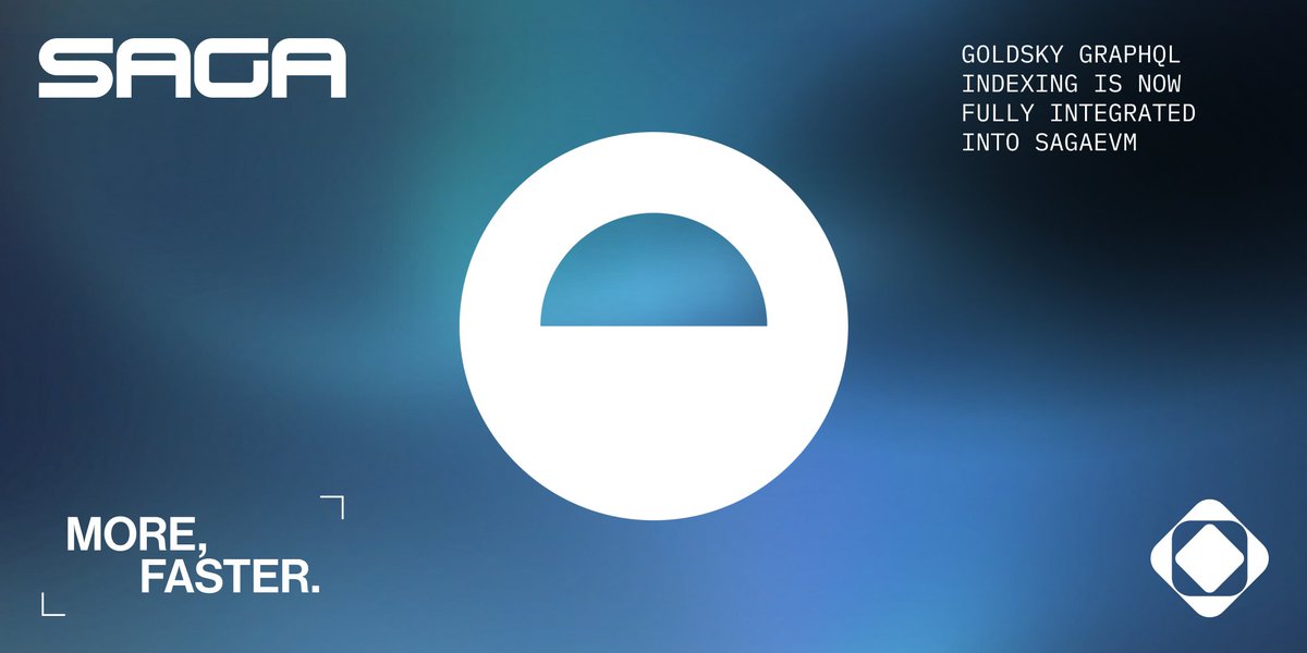 Sagaxyz__'s tweet image. Data, indexed.

@Goldskyio is now live on Saga.

The go-to GraphQL sequencer for onchain data is now available to every builder on SagaEVM.
Build faster. Query smarter.

 More, Faster.