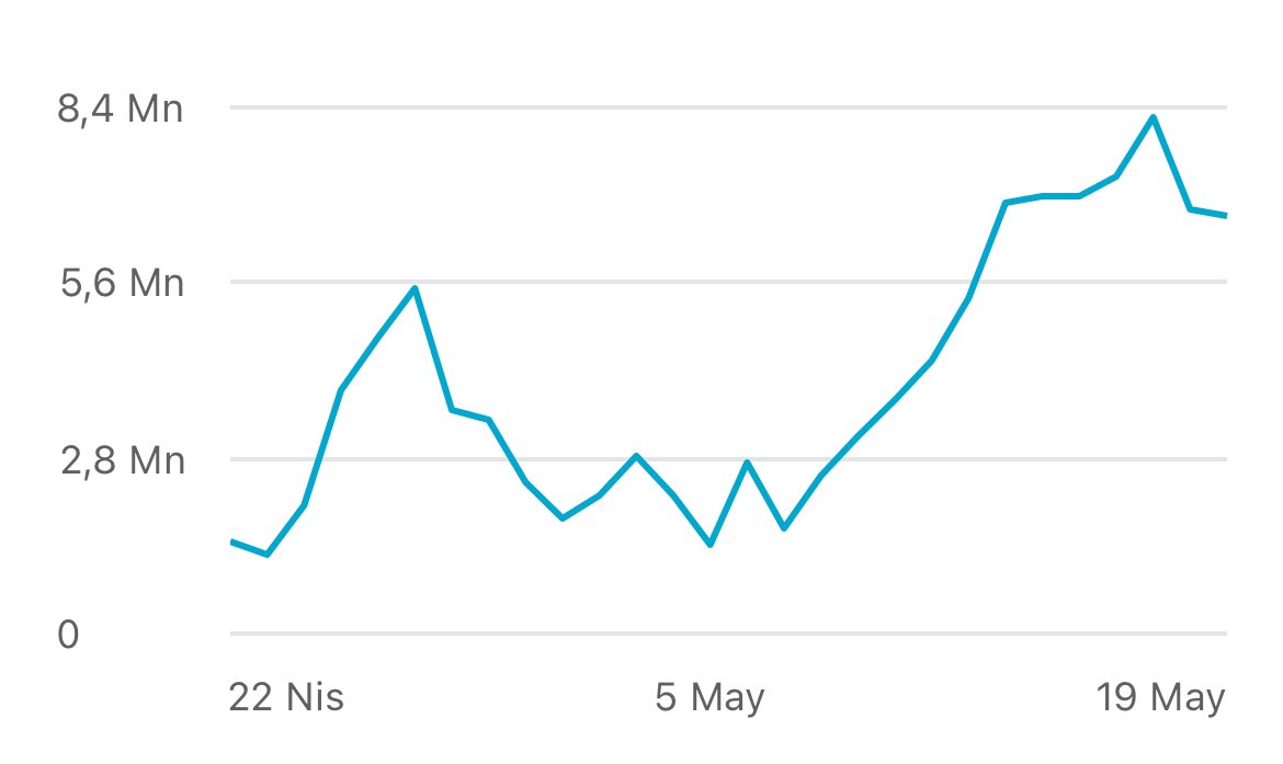 kablolu kulaklık🔺 tweet media