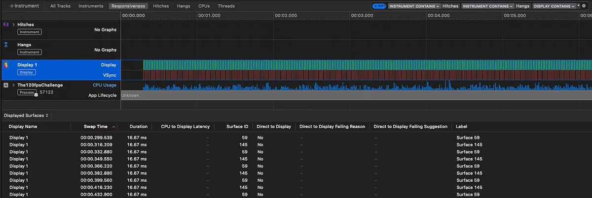 jacobtechtavern's tweet photo. SwiftUI scroll performance: How I profiled frame drops using vsync 

I performed all the testing on Low Power Mode, where the system is throttled. Smooth scrolling on Low Power is a great benchmark for high performance. I used the Animation Hitches instrument as well as the Xcode memory usage debug tool. 

VStack (first vsync trace image) immediately froze up when I loaded into the app. This huge initial hang is because VStacks load and render the entire view hierarchy when they display. This meant all 1,000 cells were being loaded and laid out simultaneously. Once it had finished loading, I could now interact with the scroll view, but experienced frame drops Look at the VSync Instruments trace - while some frames rendered in the expected 16.67ms (60fps), many took far longer, which manifested as many dropped frames per second. Eagerly loading 1,000 views all at once also created a massive memory spike accompanying the hang, which never went away since the views were all held in memory.

LazyVStack (second vsync trace image) on loading and scrolling is much more healthy. You can see in the trace that VSync comfortably pushes each frame at the required 16.67ms interval for 60fps, even on Low Power Mode. Scrolling down through hundreds of items, we get a few very minor frame drops but no hangs. From the point of View of SwiftUI, only a few items are on-screen at once, so it can all be comfortably computed and rendered in the milliseconds between each frame.

List (final vsync trace image) was the best, just inching out LazyVStack. No hangs. No hitches. No nuffin’. Effortless 60fps on Low Power Mode. When dynamically sizing our cell content, I found a few one-and-two frame hitches when scrolling very fast, but certainly less than we saw with the LazyVStack.

Link in first reply.