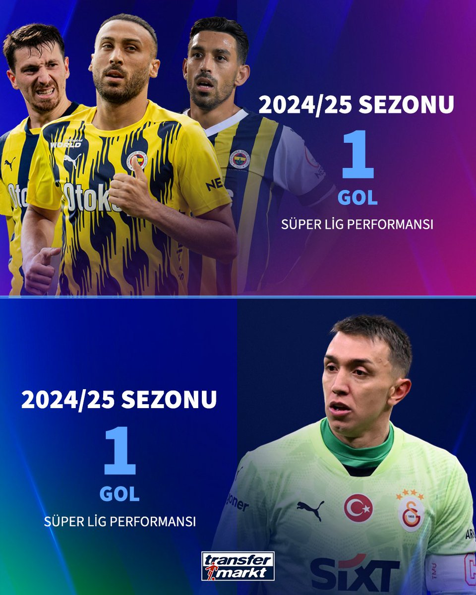 TMtr_news's tweet photo. 🧤 Bu sezon Süper Lig'de Fernando Muslera; Mert Hakan Yandaş, Cenk Tosun ve İrfan Can Kahveci'nin toplam gol sayısına ulaştı.

➡️ https://t.co/Zxvvhiz5zl https://t.co/ukmTqvGJMl