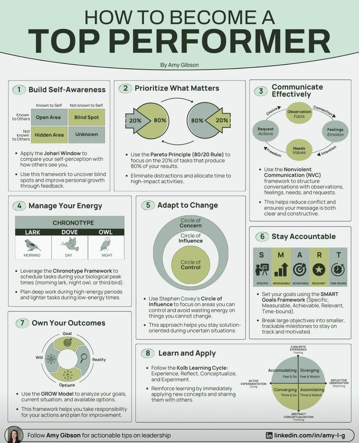 How to become a top performer