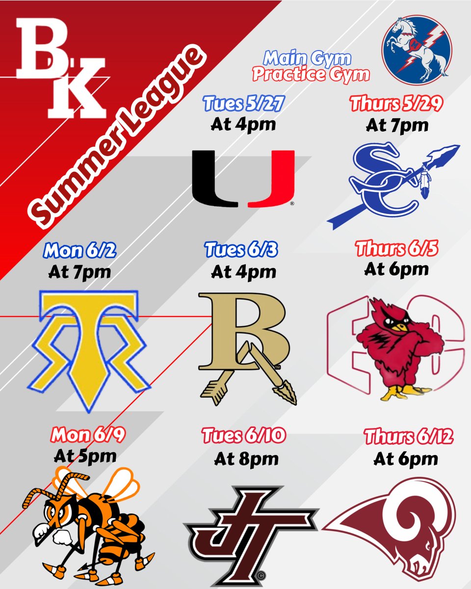 TULSA MEMORIAL CHARGERS BASKETBALL (@tmcbasketball) on Twitter photo <a href="/TMCBasketball/">TULSA MEMORIAL CHARGERS BASKETBALL</a> CHARGERS are 1 week away from competing in the Best Summer League, against Great Teams from the 918! <a href="/BKCometHoops/">Bishop Kelley Boy's Basketball</a> Summer League Starts Next Tuesday! <a href="/TMCBasketball/">TULSA MEMORIAL CHARGERS BASKETBALL</a> CHARGERS are 1 week away from competing in the Best Summer League, against Great Teams from the 918! <a href="/BKCometHoops/">Bishop Kelley Boy's Basketball</a> Summer League Starts Next Tuesday!