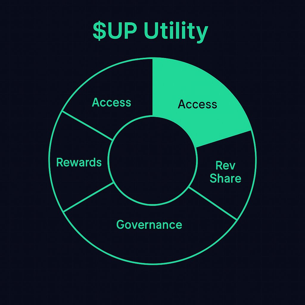 Revenue Shares
This will be announced once I have further clarification from <a href="/believeapp/">Believe</a>