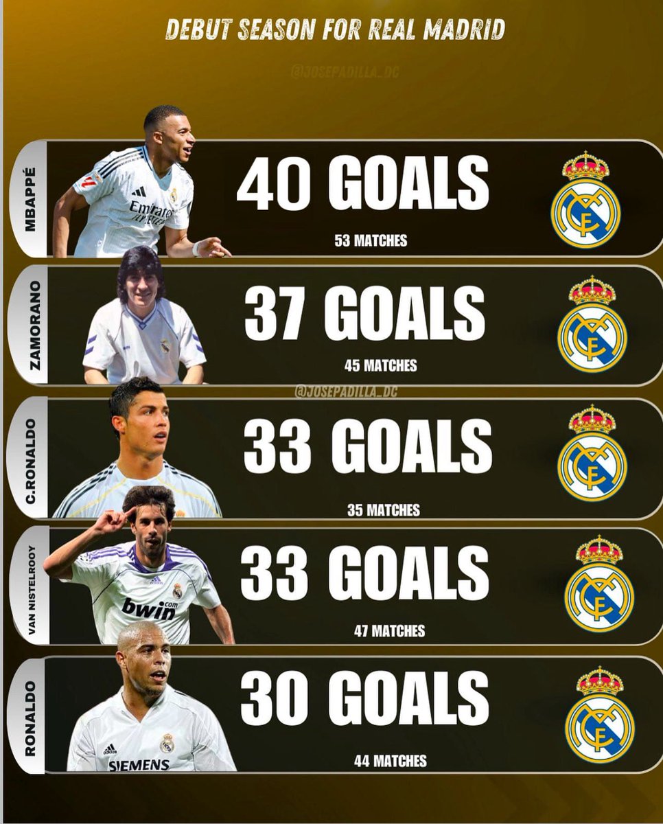 AdriRM33's tweet photo. El nuevo Hazard y el problema del Real Madrid en su primera temporada 😮‍💨 https://t.co/EB9A9qaHOs
