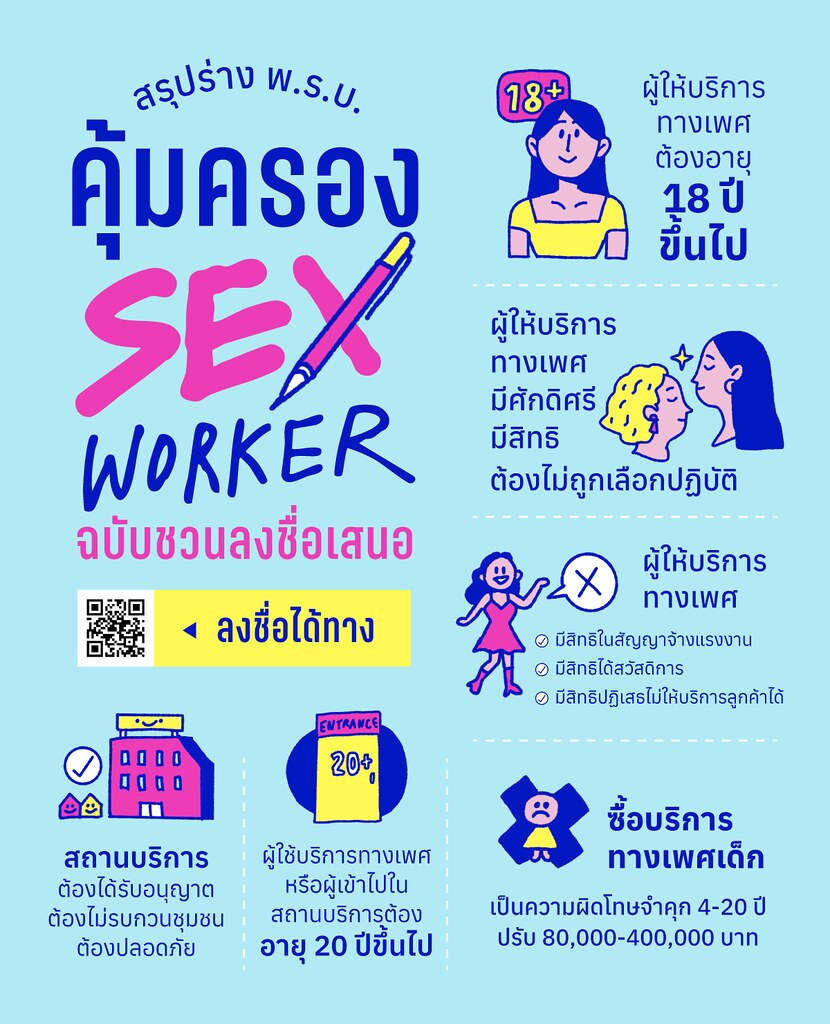 iLawclub's tweet photo. สำหรับบางคน "กะหรี่" อาจจะเป็นคำด่า แต่สำหรับบางคน "กะหรี่" คืออาชีพ ที่ใช้หาเงินเลี้ยงปากเลี้ยงท้อง ส่งเสียตัวเองและครอบครัว

นอกจากความเสี่ยงในการประกอบอาชีพที่อาจจะเจอลูกค้าที่ทำร้าย-ทารุณ ผู้ให้บริการทางเพศ ยังเจอความเสี่ยงทางกฎหมายที่มุ่งเน้นป��าบปรามมากกว่าคุ้ม��รอง

มูลนิธิ Empower ซึ่งทำงานเรื่องสิทธิของผู้ให้บริการทางเพศ ผลักดันร่างพ.ร.บ. คุ้มครองผู้ให้บริการทางเพศ เน้นคุ้มครองสิทธิ ศักดิ์ศรี เสรีภาพ คุมเข้มจดทะเบียนสถานบริการให้ปลอดภัย

ต้องการลายชื่อประชาชนผู้มีสิทธิเลือกตั้ง 10,000 คน ร่วมลงชื่อ เพื่อเสนอร่างร่างพ.ร.บ. คุ้มครองผู้ให้บริการทางเพศให้สภาพิจารณา

ลงชื่อกันได้ทาง https://t.co/157ogCDo25