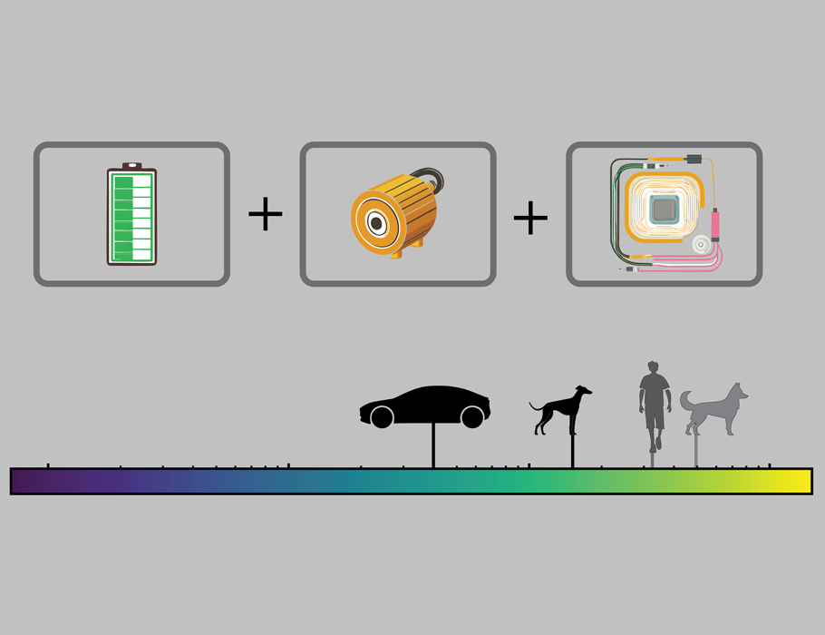 ScienceMagazine's tweet photo. A new @SciRobotics Review compares #energy storage and consumption in mobile robots and animals, and discusses technological advancements that could enable robots to achieve animal-like endurance. https://t.co/UpTsQvqP6v https://t.co/0c390ZyNa4