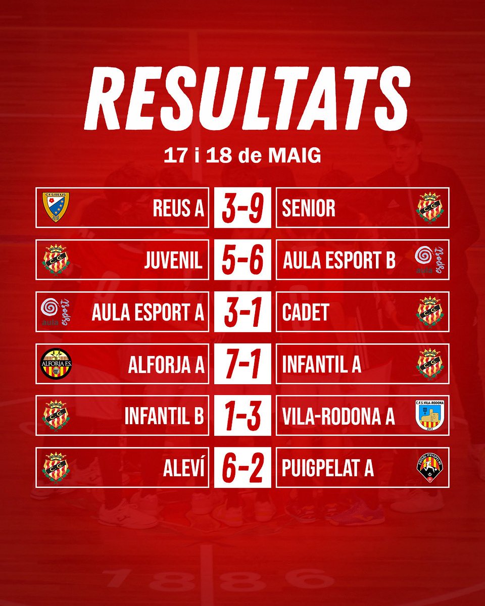 📊 Resultats cap de setmana 17 i 18 de maig