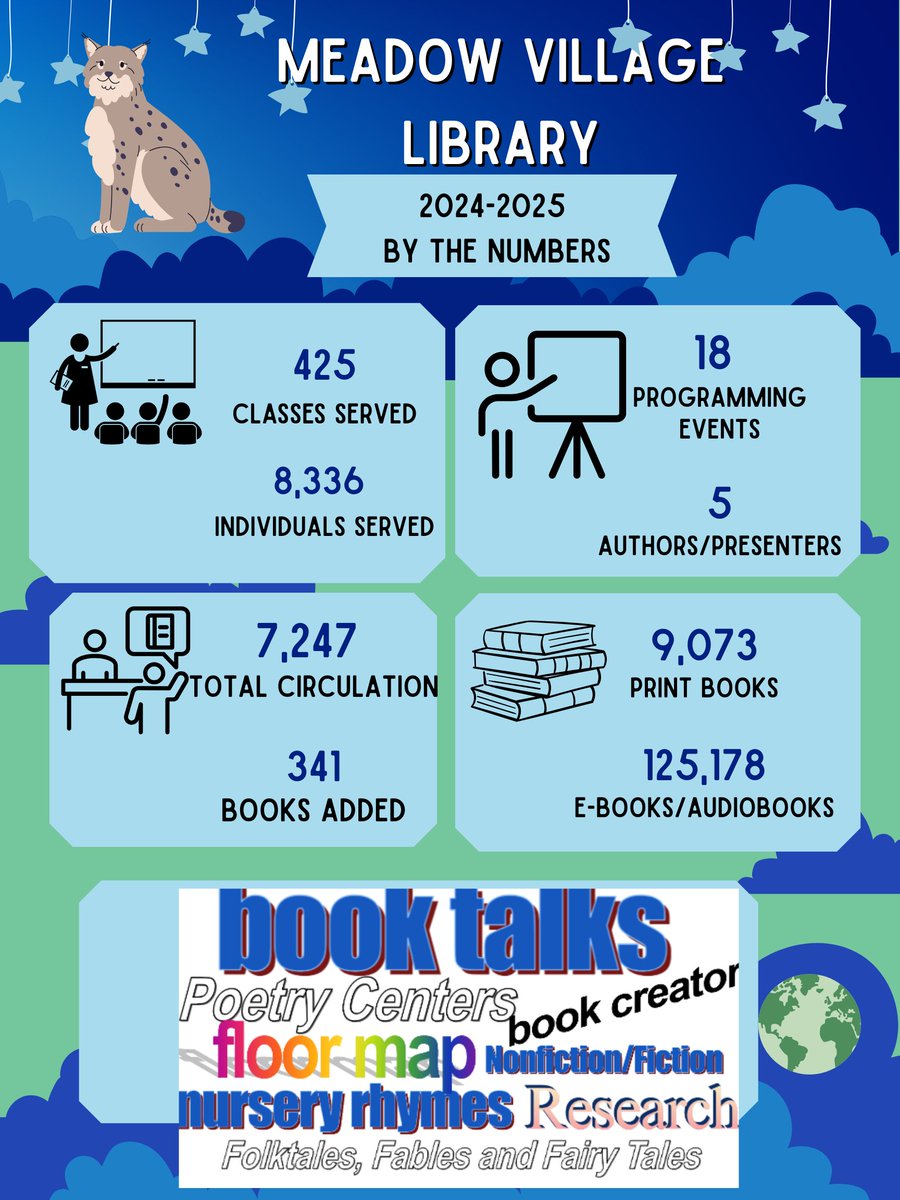 NISD MVE Library (@librarymve) on Twitter photo More than just checking out books-collaborations, lessons taught, programming with clubs, book fairs. <a href="/NISDLib/">NISDLibraryServices</a> <a href="/NISDMeadowVill/">Meadow Village ES</a> <a href="/c_maldonado_1/">Candace Maldonado</a> <a href="/jchudej_garcia/">Jill Garcia</a> <a href="/LibraryMve/">NISD MVE Library</a> More than just checking out books-collaborations, lessons taught, programming with clubs, book fairs. <a href="/NISDLib/">NISDLibraryServices</a> <a href="/NISDMeadowVill/">Meadow Village ES</a> <a href="/c_maldonado_1/">Candace Maldonado</a> <a href="/jchudej_garcia/">Jill Garcia</a> <a href="/LibraryMve/">NISD MVE Library</a>