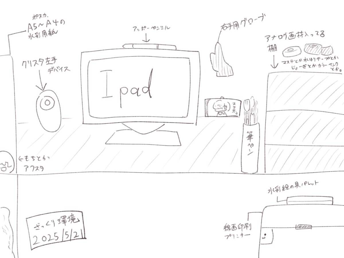 ⑦主な道具は水彩絵の具、筆(ネオセーブル0号主軸)、カラーインクにクリスタEX。漫画はクリスタメイン
⑧ざっくりこんな感じです〜右手側によく使うアナログ画材を。左側に紙や資料用のアクスタ並べてます
20 11月残狂で色んなCPのお話出せたらなと思ってます🌸