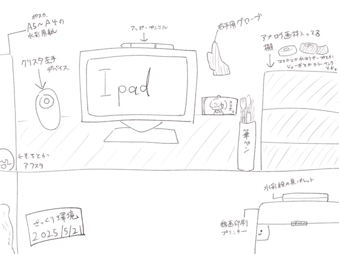⑦主な道具は水彩絵の具、筆(ネオセーブル0号主軸)、カラーインクにクリスタEX。漫画はクリスタメイン
⑧ざっくりこんな感じです〜右手側によく使うアナログ画材を。左側に紙や資料用のアクスタ並べてます
20  11月残狂で色んなCPのお話出せたらなと思ってます🌸 