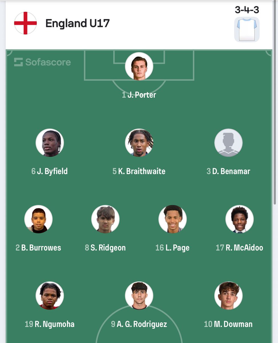 RisingFoxes's tweet photo. Repost to avoid any confusion: Louis Page starts for England U17’s in the 5pm KO 🏴󠁧󠁢󠁥󠁮󠁧󠁿

Immense amount of talent within that squad so it’s good to see Leicester represented.

All the games will be on the BBC:
https://t.co/KvDAmozAIa

#LCFC #EnglandU17s #LouisPage #LeicesterCity https://t.co/3PfuiZ5bcf