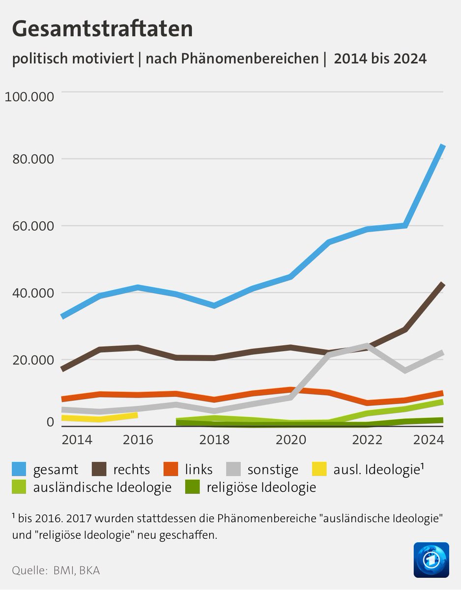 Katharina Dröge tweet media