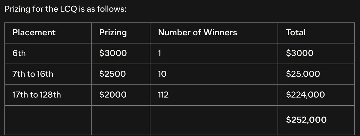 🚨 Summary of the most important information from the Last Chance Qualifier:

📆 July 31st to August 2nd 
📍 Riyadh 🇸🇦
👤 512 players

🎟️ Top 5 qualified for Play-ins

📆 Register from May 20th to May 26th
👤 384 players
👀 Top finishing players in the FC Pro Open Cup