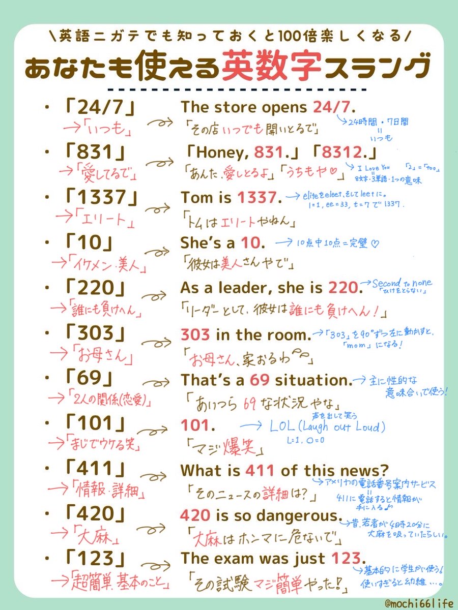 日本人の9割が知らない『英数字スラング』まとめてみた。知っておくだけで英語100倍楽しくなるよ！使いこなせたらもはやネイティブ級、、