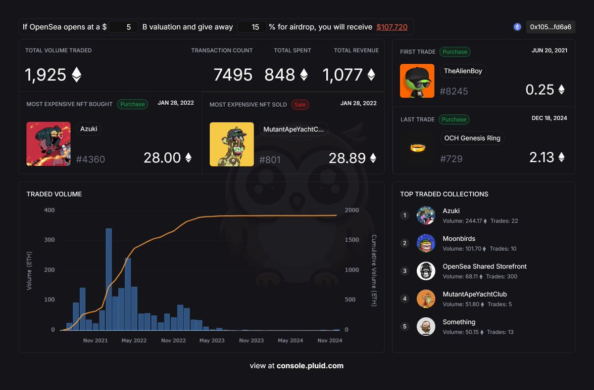 CircuitLament's tweet photo. 🚨OPENSEA NFT VALUE CHECKER NOW LIVE!

View your own address and claim our tokens $SEA using the link below. Tag us in the tweet and we will retweet you.

 ➡️ https://t.co/04y1Q9Hr7t

If OpenSea opens at a $5B valuation and gives away 15% for airdrop: I will receive $107,720 🌊

TO THE MOON $KAITO $TURBO $STMX $SOL $BNB $PYTH