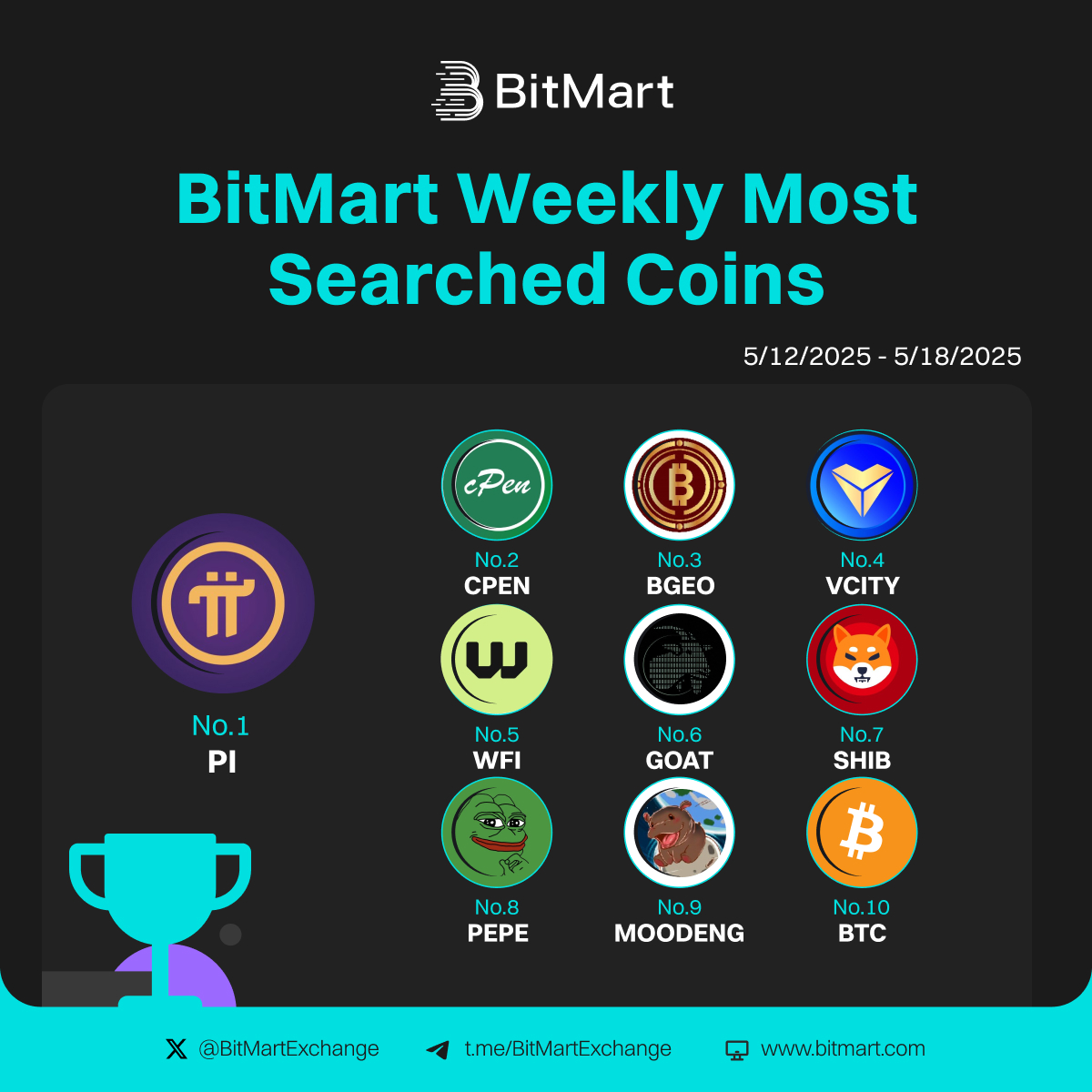 BitMart tweet media