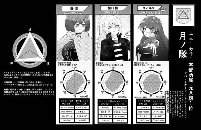 🌈わーとりパロ楽しいよね部隊データ編元A-01
JKL 
