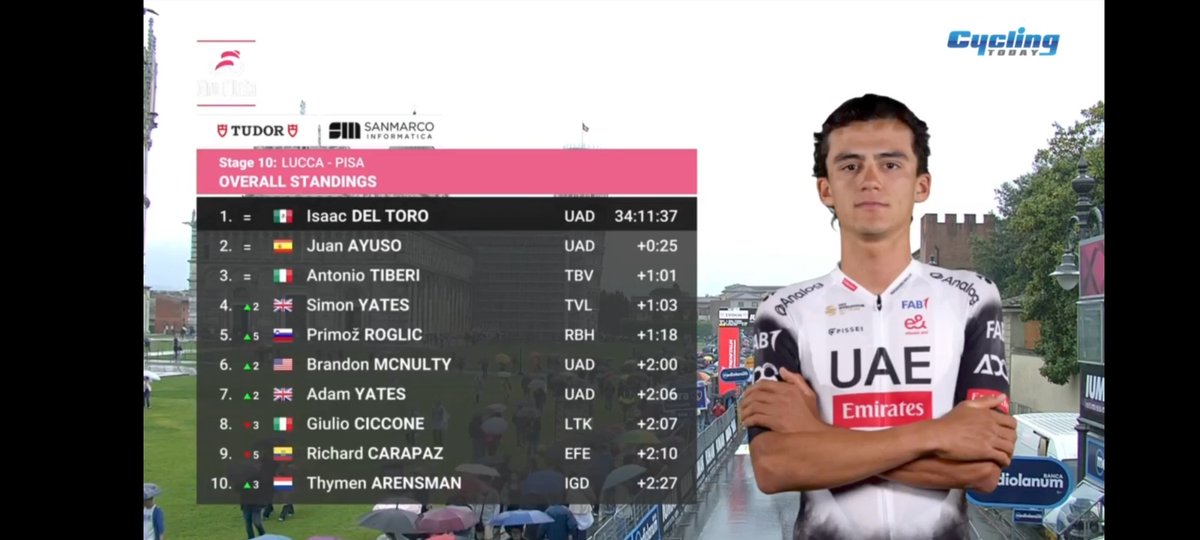promojorge's tweet photo. #delToro #Giro2025 https://t.co/vbjtukbaSi