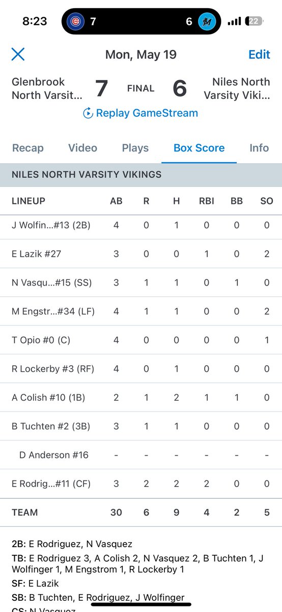 Vikings show resilience and grit in a tough extra inning 6-7 loss vs. <a href="/GBN_Baseball/">Glenbrook North Baseball</a> 

Highlights: