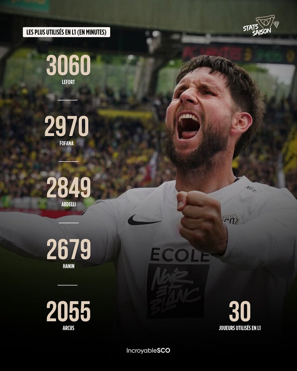 Incroyable SCO tweet media