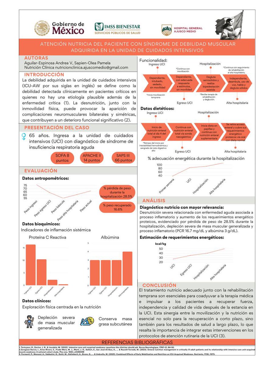 Hoy presentamos este cartel de caso clínico en el XV aniversario del Hospital General Ajusco Medio 🧡