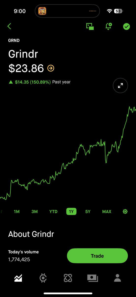 $GRND is horny