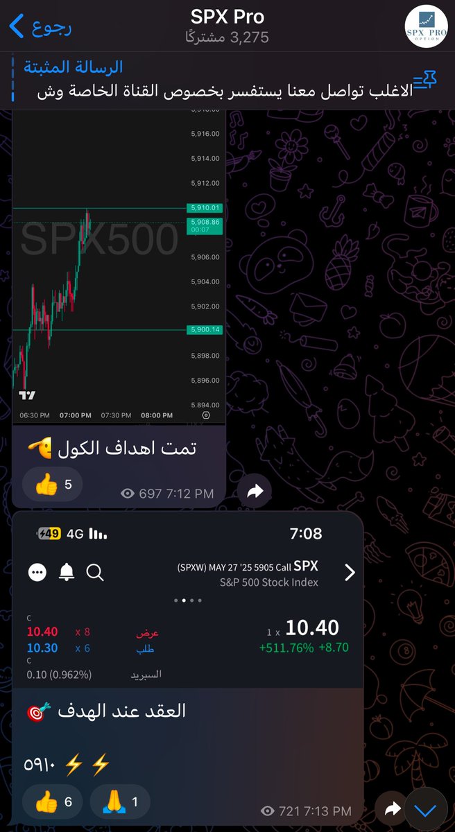طرح القناة اليوم ⚡️

بالقناة يتم طرح فرص مضاربية ، تحديثات لحضية ، شارت واهداف عقد , شارت قاما SPX🫡

t.me/SPXPro1

نتشرف بالجميع حياكم : اخوكم ابو محمد 

#SPX 
#us500
 #السوق_الامريكي 
#SPY 
#الأسهم_الأمريكية 
#تداول 
#تداول_أسھل_مع_سھم
#gamma 
#gamma_spx