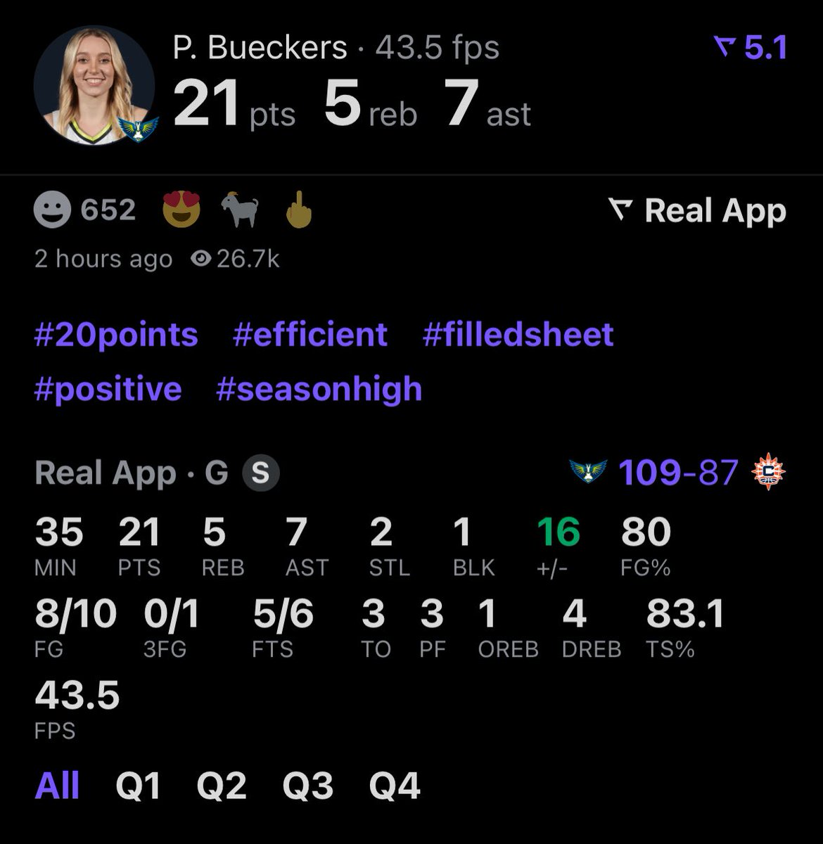 WomensHoops_USA's tweet photo. WNBA career high for Paige Bueckers β¨ https://t.co/GvM1bpvJ2A